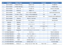 Please share Java Basics Master Cheat Sheet