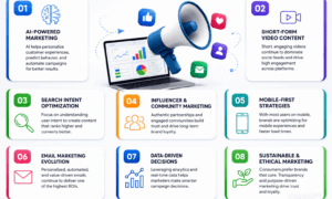 Top Digital Marketing Trends That Are Driving Real Results